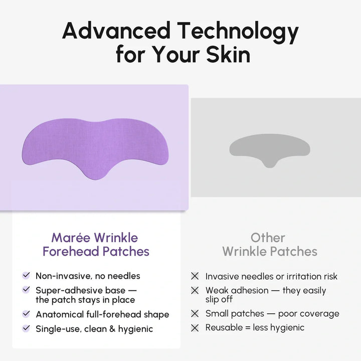 Anti-Wrinkle Forehead Patches skincare product packaging