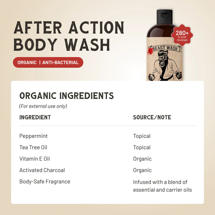 After Action Body Wash peppermint and tea tree oil ingredients